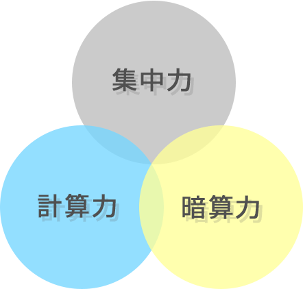 アサヒ珠算塾で学ぶメリット